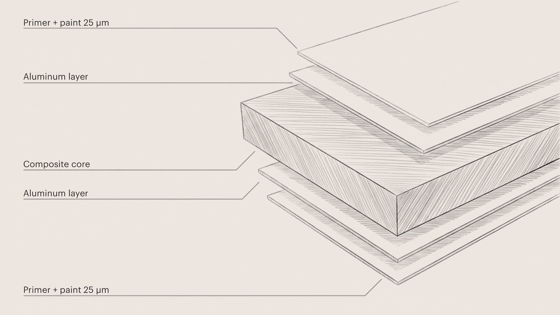 Types of composite panels